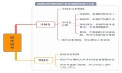 2023年最佳狗狗币钱包推荐：安全、便捷与存储指