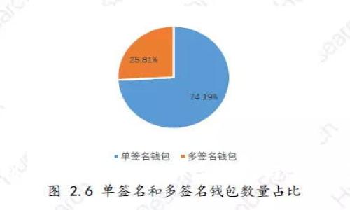 如何顺利登录Tokenim：详尽指南与常见问题解答