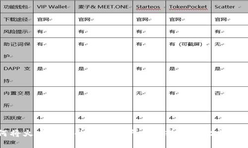 如何将火币钱包的数字资产安全转移到比特派钱包