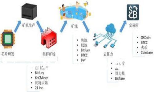 如何调整Tokenim矿工费到最高以确保交易顺利执行