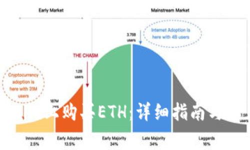 如何在Tokenim上购买ETH：详细指南与常见问题解答