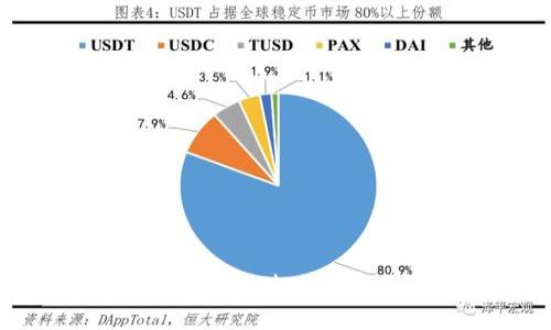 Tokenim电脑钱包使用指南与安全策略