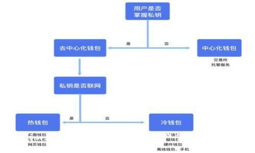biasotim_token钱包：数字资产管理的最佳选择