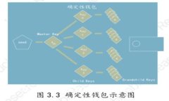 BEP20钱包如何安全存储和管理USDT：全面指南