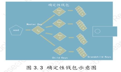 BEP20钱包如何安全存储和管理USDT：全面指南