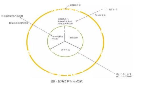   Tokenim到账时间详解：影响因素与最佳实践 / 

 guanjianci Tokenim到账时间, Tokenim, 数字货币, 加密交易, 在线钱包 /guanjianci 

随着区块链技术的迅速发展，数字货币的交易和管理逐渐成为许多投资者关注的焦点。而Tokenim作为一个备受瞩目的数字货币管理工具，其到账时间的快慢直接影响了用户的投资体验和决策。在本文中，我们将详细探讨Tokenim到账时间的相关因素、影响因素以及到账时间的最佳实践。

1. Tokenim到账时间的基本概念
Tokenim的到账时间是指用户在进行交易后，资金从一个账户转移到另一个账户所需的时间。在数字货币的交易中，这个到账时间通常会受到多种因素的影响。而了解这些因素对于用户决策至关重要。

在传统金融中，到账时间通常是由银行处理时间、工作日安排等多种因素决定的。然而，在数字货币的世界里，到账时间更加复杂，因为它与区块链网络的状态、交易的处理速度以及矿工的工作量密切相关。

2. 影响Tokenim到账时间的因素
Tokenim到账时间的快慢受到多种因素的影响，例如：

ul
    listrong网络拥堵程度：/strong当区块链网络繁忙时，交易确认的速度可能会受到影响，从而导致到账时间延长。/li
    listrong交易费用：/strong用户在发送交易时可以设置交易费用。费用越高，矿工处理交易的优先级越高，从而加速到账时间。/li
    listrong区块确认时间：/strong不同的区块链网络有不同的确认时间。例如，比特币通常是10分钟，而以太坊则是15秒。/li
    listrong钱包服务的性能：/strongTokenim作为一个钱包服务，其服务器的响应速度和性能也可能会对到账时间产生影响。/li
    listrong交易的复杂性：/strong一些复杂的交易（例如，涉及智能合约的交易）可能需要额外的处理时间。/li
/ul

3. 如何选择合适的交易时间以到账时间
为了尽可能缩短Tokenim的到账时间，选择适合的交易时间至关重要。以下是一些策略：

ul
    listrong避开高峰时段：/strong在区块链网络高峰时段交易时，交易确认的速度可能会降低，因此建议在交易量较少的时间进行交易。/li
    listrong合理设置交易费用：/strong保证设置的交易费用足够竞争，这样可以提高交易的确认速度。/li
    listrong使用快速确认的网络：/strong如果可能，可以选择确认时间较短的数字货币进行交易，这样可以减少总体到账时间。/li
    listrong关注行情信息：/strong跟踪数字货币市场的动态，了解何时进行交易可以提高到账速度及利润。/li
/ul

4. Tokenim到账时间的常见问题
在使用Tokenim时，用户常见的一些问题包括：

h41. Tokenim的到账时间通常多长？/h4
Tokenim的到账时间一般依赖于上述提到的多种因素。在正常情况下，如果网络拥堵程度较低且交易费用设置合理，到账时间通常在几分钟到几小时之间。然而，在网络极度拥堵或交易费用很低的情况下，可能会面临数小时甚至数天的延迟。

h42. 如何提高我的Tokenim到账速度？/h4
提高Tokenim到账速度的关键在于设置合理的交易费用、选择合适的交易时间以及避免在网络高峰时段交易。此外，还可以考虑使用快速确认的区块链网络，以缩短整体到账时间。

h43. Tokenim的到账时间有何变化趋势？/h4
随着技术的进步以及用户量的增加，Tokenim的到账时间可能会出现变化趋势。区块链技术的持续更新，可能会改善交易处理时间。同时，Tokenim团队可以通过其平台和服务来降低到账时间。

h44. 遇到Tokenim交易延迟，该如何处理？/h4
如果遇到Tokenim交易延迟，用户可以首先检查区块链浏览器确认交易状态。若交易显示为“待处理”，则说明网络拥堵或费用不足。此外，若交易超过预期时间仍未到账，可以联系Tokenim客服寻求帮助。

h45. Tokenim是否提供紧急加速服务？/h4
一些数字货币钱包或服务平台提供紧急加速服务，用户可以支付额外费用以加快交易确认。而Tokenim是否提供此项服务，可以直接在其官方网站或客服渠道进行咨询。

总结
Tokenim到账时间是数字货币交易中一个重要的考虑因素，了解其影响因素和技巧，可以帮助用户更好地管理其数字资产。通过合理选择交易时间、设置适当的费用以及关注网络状态，用户在使用Tokenim时可以有效提高到账速度，提升投资体验。