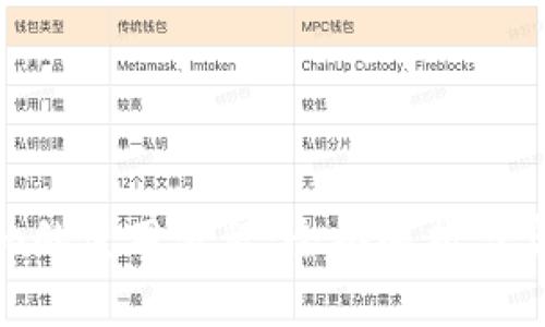 Tokenim的使用流程：全面解析与实用指南