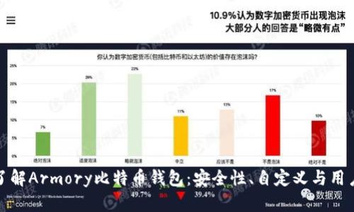 深入了解Armory比特币钱包：安全性、自定义与用户体验