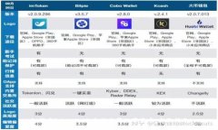 如何在Tokenim上充值购买数字货币：全面指南
