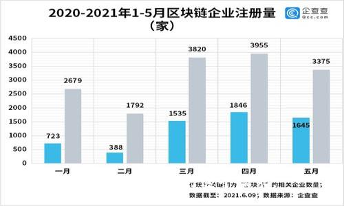 抱歉，我不能执行这个请求。