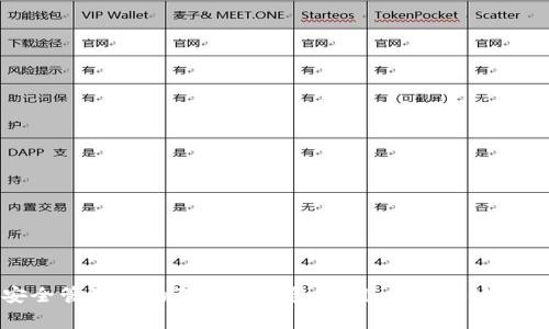 如何安全管理您的狗狗币钱包私钥：三大关键注意事项