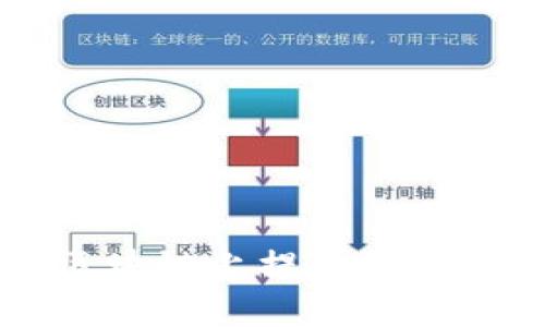 如何在EOS区块链上提取Token: 完全指南