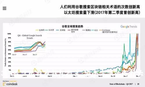 2023年最佳比特币钱包推荐：安全方便的选择大揭秘
