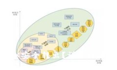 IM钱包如何将TRX安全转出？详细攻略与常见问题解