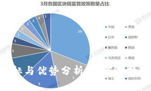 XRP钱包的地标与优势分析：如何选择适合你的钱包