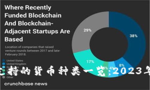 Tokenim支持的货币种类一览：2023年全面指南