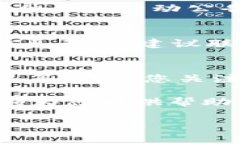    如何领取 Tokenim 的 LON 币？详细指南与常见问题