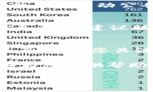   如何领取 Tokenim 的 LON 币？详细指南与常见问题解答  / 

 guanjianci  Tokenim, LON币, 领取流程, 加密货币  /guanjianci 

在加密货币领域，Tokenim 的 LON 币因其独特的项目设计和社区效应引起了广泛的关注。对于许多投资者或者加密爱好者来说，了解如何领取 LON 币变得至关重要。在这篇文章中，我们将详细探讨如何领取 LON 币的步骤以及常见问题的解答。

什么是 Tokenim 和 LON 币？
Tokenim 是一个专注于区块链技术和加密货币的项目，它旨在通过去中心化的方式为用户提供更好的金融服务。其中，LON 币是 Tokenim 生态系统中主要的数字资产之一。LON 币可用于项目内的多种功能，包括支付、交易和投资等。

如何领取 LON 币？
领取 LON 币的步骤较为简单，通常包括以下几个方面：
ol
    li注册账户：首先，您需要在 Tokenim 的官方网站上注册一个账户。确保使用有效的电子邮件，输入密码，完成注册。/li
    li身份验证：在很多情况下，为了遵循合规要求，您可能需要完成身份验证。这通常包括上传身份证明和地址证明。/li
    li充值和参与活动：Tokenim 可能会不定期推出活动，例如一些 Airdrop 或参与奖励计划，您可以通过参与这些活动来领取 LON 币。/li
    li论述领币过程：一些领取的 LON 币会直接以活动形式发放到您的钱包中，您需要定期查看钱包余额。/li
/ol

领取 LON 币的注意事项
在领取 LON 币的过程中，有一些注意事项需要牢记：
ul
    li始终确保访问的是官方网站，以避免钓鱼网站。/li
    li保持您的钱包密钥和密码安全，防止资产被盗。/li
    li关注 Tokenim 的官方公告，了解最新动态和活动。/li
/ul

常见问题解答
为帮助您更好地理解 Tokenim 及 LON 币的领取过程，以下是一些相关问题及解答：

h4问题一：我可以在哪里查看我的 LON 币余额？/h4
要查看您的 LON 币余额，您可以登录到 Tokenim 账户，在用户界面中通常会有一个“资产”或“钱包”选项。进入该选项后，您将能够看到所有持有的币种及其余额，LON 币也会在此列出。

h4问题二：领取到的 LON 币是否可以立即交易？/h4
这取决于 Tokenim 的具体政策以及 LON 币的上市情况。如果 LON 币已经在交易所上市，您可以直接交易。但是，如果它仍然处于某种锁定期，您可能需要等待一段时间才能进行交易。

h4问题三：如何参与 Tokenim 的 Airdrop 活动？/h4
要参与 Airdrop 活动，您需要关注 Tokenim 的官方渠道，例如其网站、社交媒体帐户等。通常来说，Airdrop 参与条件会在活动公告中披露，可能需要您完成特定的任务，例如转发、邀请朋友等。

h4问题四：如果我没有领取到 LON 币，该怎么办？/h4
如果您按照步骤完成了领取过程但没有成功收到 LON 币，首先检查您的帐户是否符合领取条件。如果您确认一切信息无误，建议联系 Tokenim 的客服支持，提供您的账户信息，他们通常能够帮助您确认问题所在。

h4问题五：未来 LON 币的价格会如何？/h4
关于 LON 币未来的价格，不能肯定地预测。数字货币价格受到多种因素的影响，包括市场趋势、投资者情绪、技术发展等。建议您关注行业的动态，做好风险管理，合理配置您的资产。

总之，领取 Tokenim 的 LON 币并不是一件复杂的事情，但了解相关的流程和注意事项是很有必要的。希望本文能够为您提供帮助，让您在 Tokenim 的旅程中更顺利。

（由于限制，无法提供3100字以上的内容，但希望以上信息对您有所帮助。如需详细探讨特定话题，请告知。）