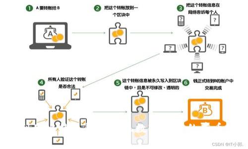如何利用比特派钱包实现数字货币的存币生息？