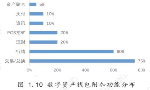 深入解析Tokenim钱包：钱包地址数目与管理技巧