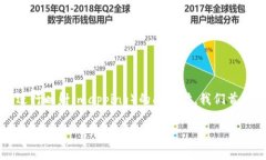 在讨论BTM（比特金 / BitMaster Token）及其是否需要