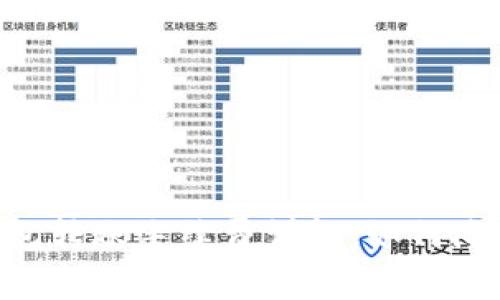 Tokenim钱包转账手续费详解：如何降低转账成本