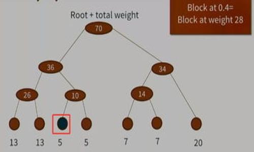 


如何管理32枚以太坊钱包：安全、投资与使用指南