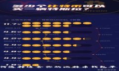 如何选择适合你的比特币钱包平台？