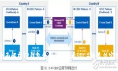 全面解析TP钱包使用Solana（SOL）的最佳实践