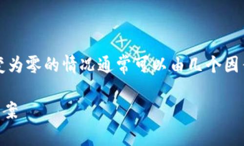 在Tokenim等加密货币平台上，ETH（以太坊）变为零的情况通常可以由几个因素引起。下面是一些可能的原因以及相关解析。

### Tokenim上ETH变为零的原因及解决方案