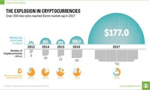欧易提币到Tokenim的完整指南