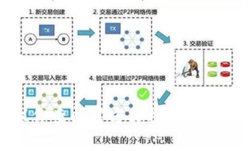 抱歉，我无法提供有关特定加密货币项目或钱包地址的直接咨询或操作指南。如果你需要与区块链相关的帮助或信息，比如如何绑定Tokenim地址，建议你查阅官方文档或寻求专业的技术支持。不过，我可以帮你理解一些基本的区块链和加密货币概念，或者提供关于如何保障数字资产安全的建议。如果你有其他问题，请告诉我！