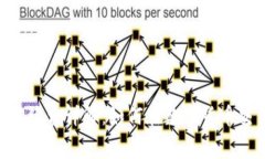 Tokenim互转手续费详解：如何在数字货币交易中降