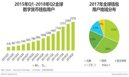 如何将Tokenim钱包中的币转移到交易所：详细操作指南