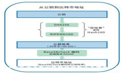 tokenim钱包的去中心化特性解析及其对用户的影响
