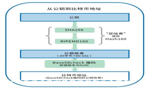 tokenim钱包的去中心化特性解析及其对用户的影响