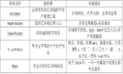 如何使用Tokenim助记词云盘保护你的数字资产安全