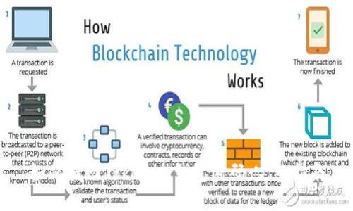 如何找回Tokenim钱包密码：完整指南