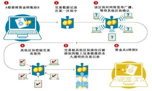 如何在Tokenim钱包中找到最低的矿工费时机？