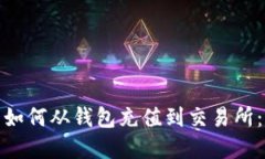 MATIC币如何从钱包充值到交易所：完整指南