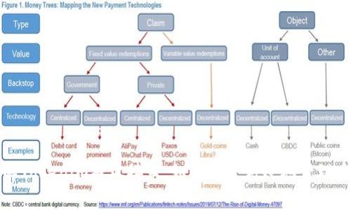 深入理解Tokenim授权接口：如何安全高效地管理身份认证