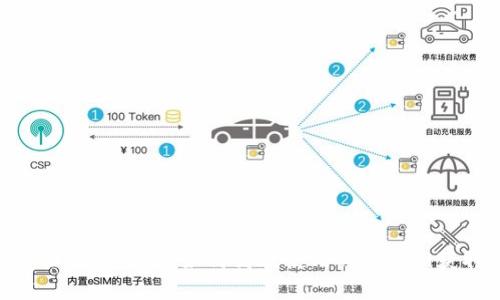 Tokenim钱包价格显示详解：如何高效使用Tokenim获取实时价格信息