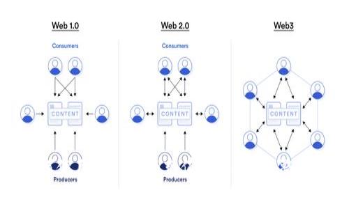如何使用Tokenim充值矿工费：完整指南