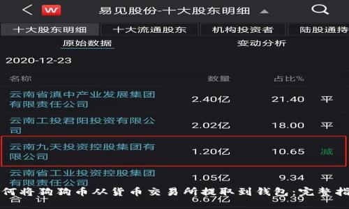 如何将狗狗币从货币交易所提取到钱包：完整指南