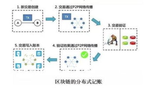 bijiao/bijiao
如何在Tokenim中设置观察钱包：完整指南