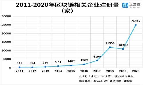 SHIB钱包使用指南：安全存储与交易策略