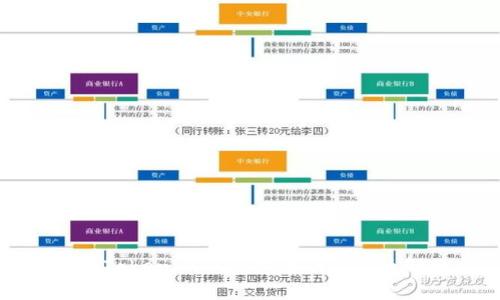 如何在Tokenim钱包中进行EOS映射操作