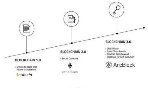 如何将Tokenim转移到硬钱包的完整指南