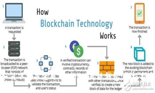 如何下载并使用Tokenim正版钱包：终极指南