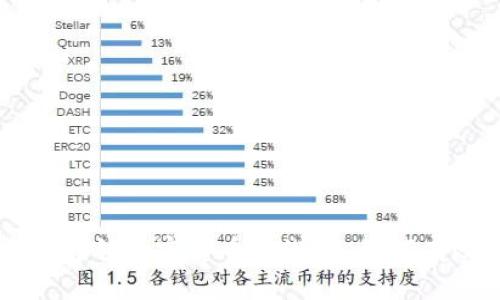 Tokenim平台：解锁加密货币的潜力，如何有效管理和投资